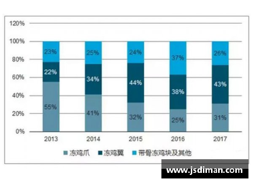 金沙8888js官方NBA球员数据分析：排名与趋势探索 - 副本